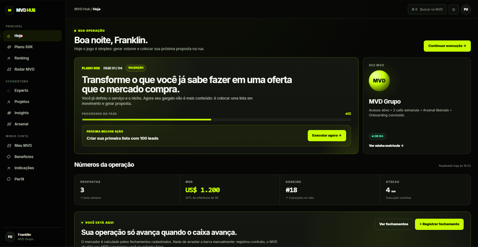 Tela real do MVD Hub por dentro do sistema
